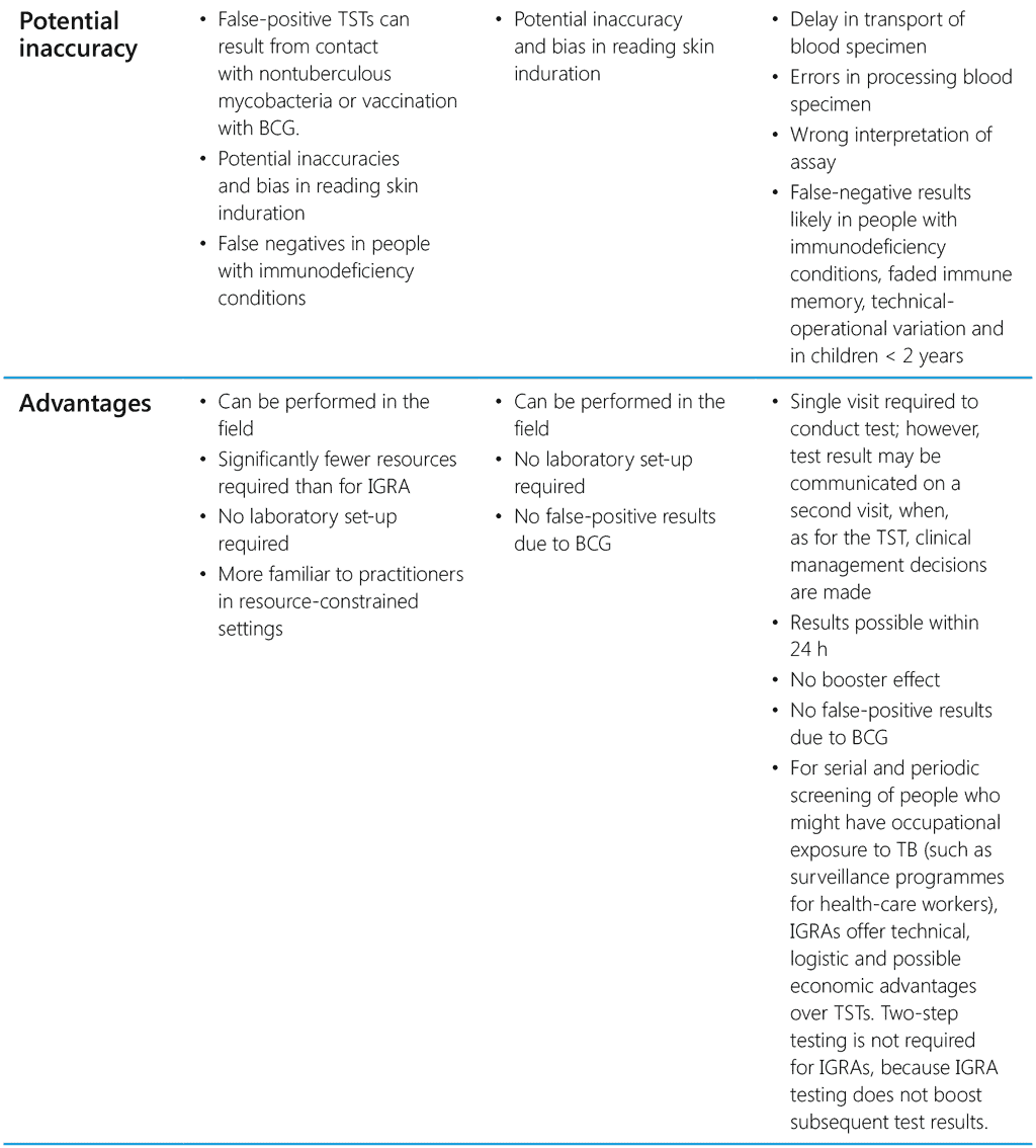 table2-2