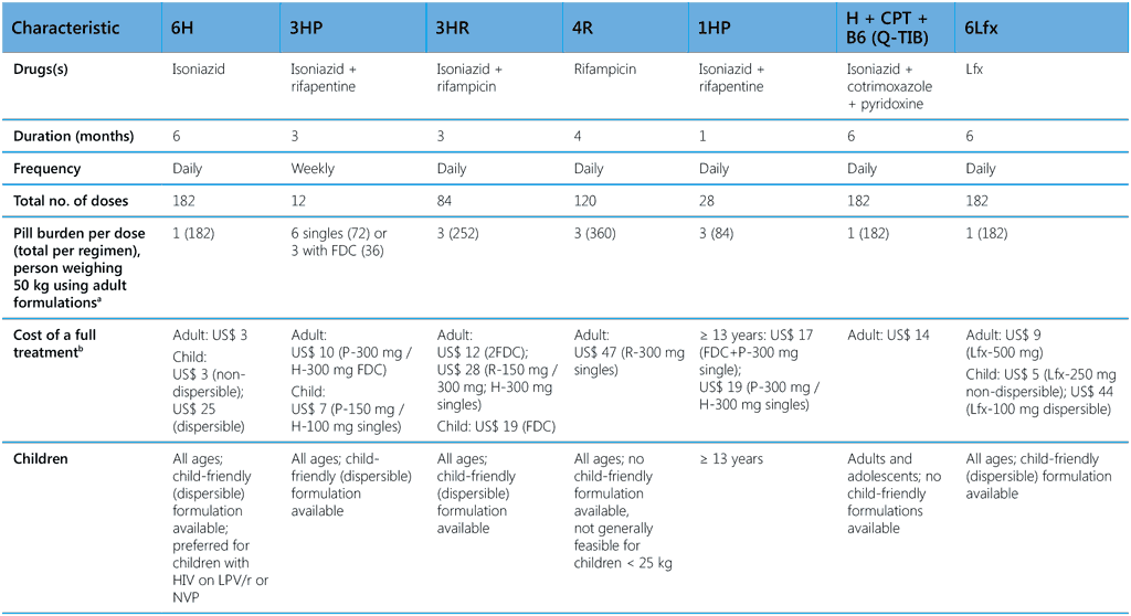 table3-1