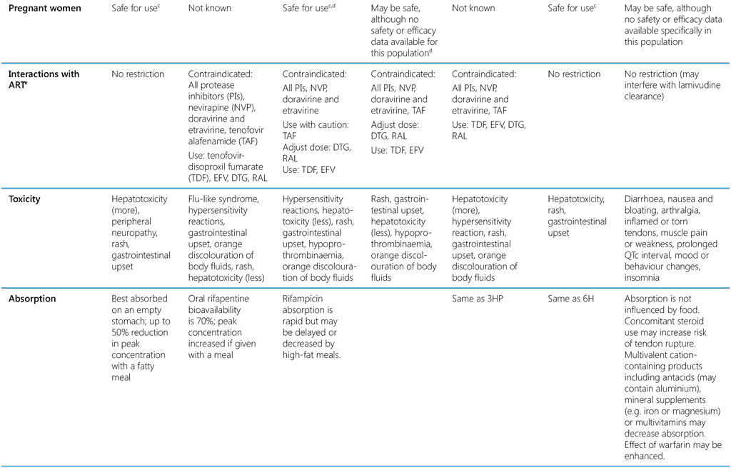 table3-2